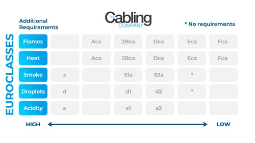 CPR CLASSIFICATION TABLE