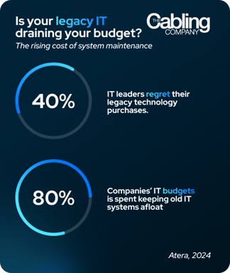 Hidden costs of legacy IT (1)