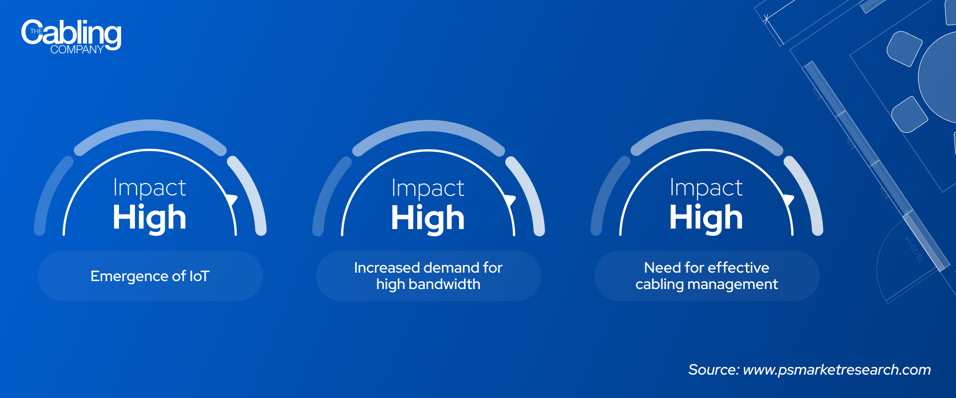 The Cabling Company Blog_ Office Downsizing statistics