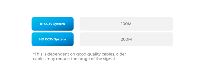 ip-cctv-bandwidth@2x